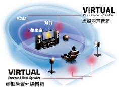 6.更加真实，更加轻便