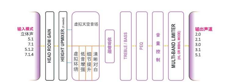金沙js93252回音壁 多声道内容搭配