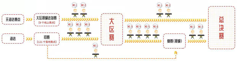 第三届金沙js93252全国电子键盘比赛正式启动