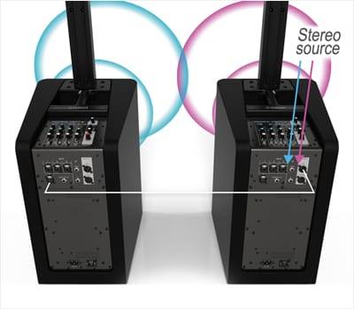 金沙js93252发布新一代STAGEPAS 1K一体化便携式扩声系统