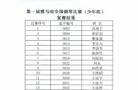 公布进入届金沙js93252全国钢琴比赛儿童组、少年组、青年组决赛名单 